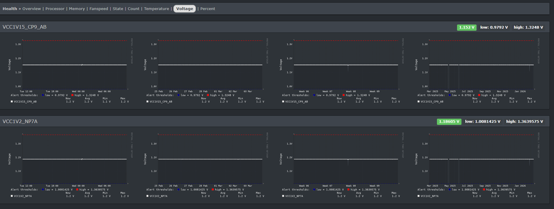 Contrôle des alimentations via la supervision