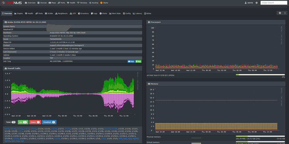 Interface LibreNMS — vue d’un équipement supervisé